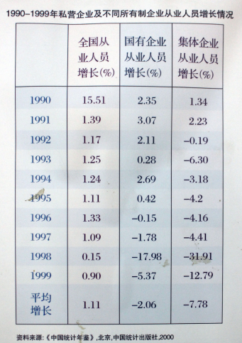 1-4-私营企业从业人员1