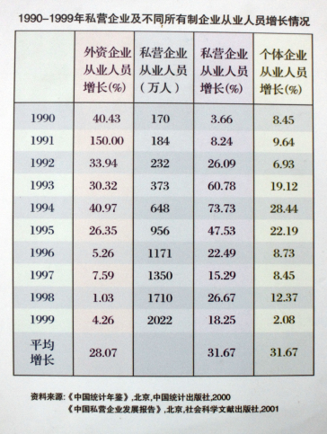 1-4-私营企业从业人员2
