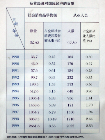 1-4-私营企业从业人员3