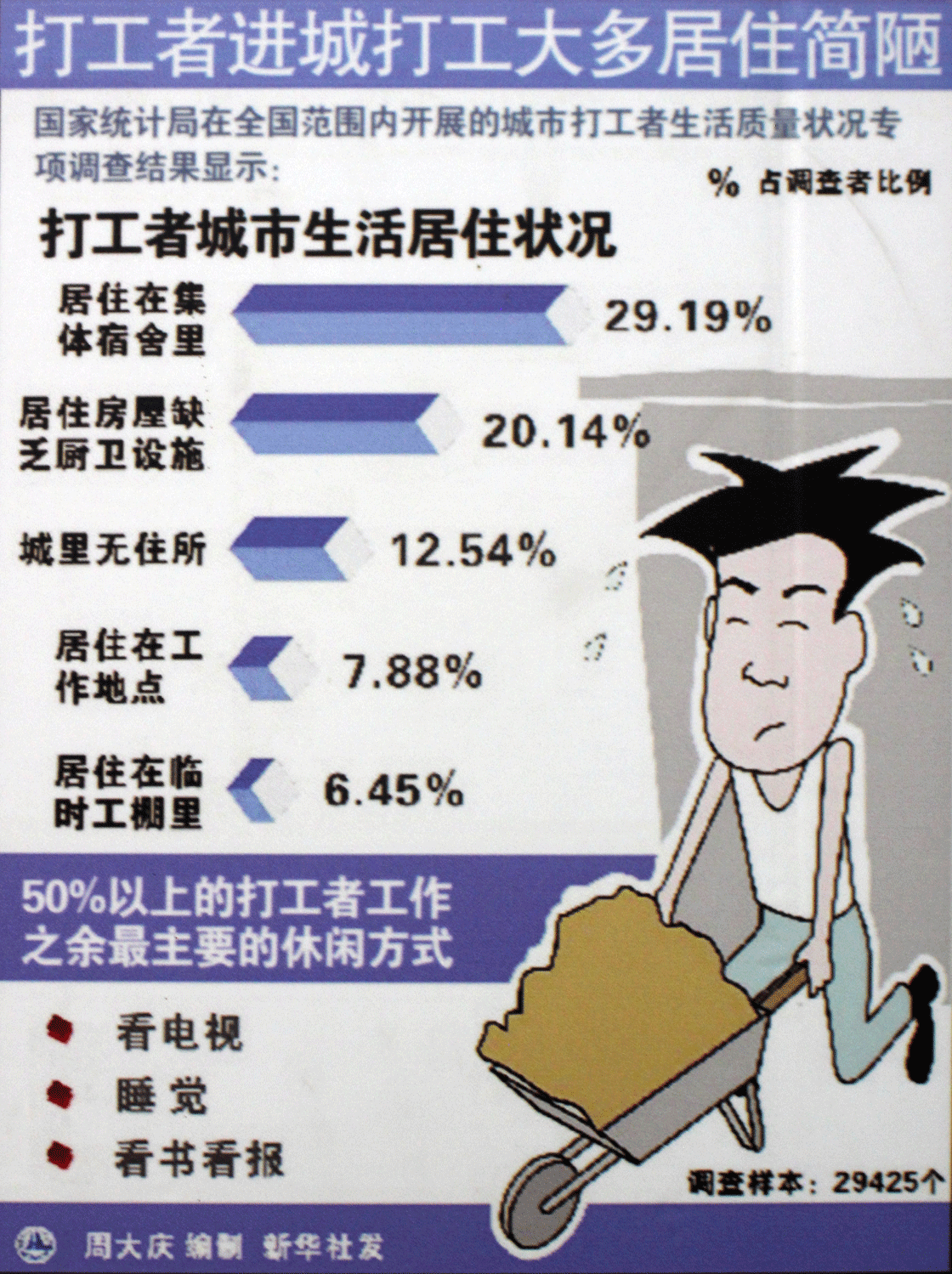 1-6-打工者生活居住状况